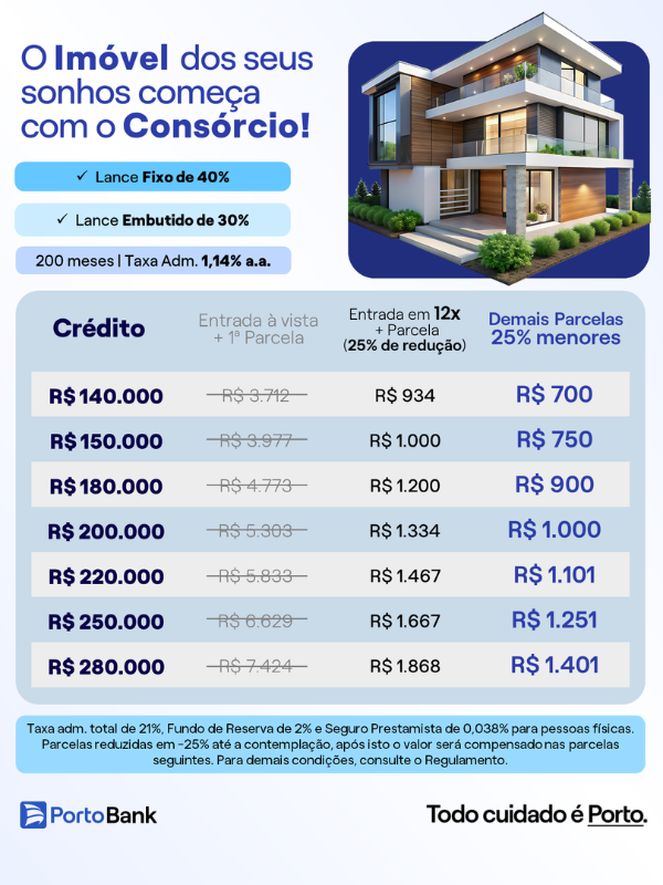 Tabela Consórcio até R$ 280 mil